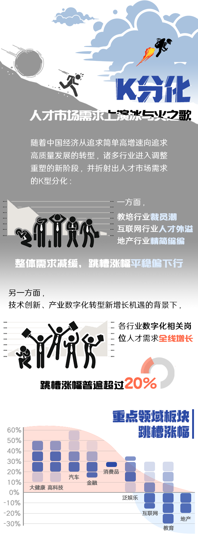 J9国际站 J9 国际《2022人才市场洞察及薪酬指南》核心发现