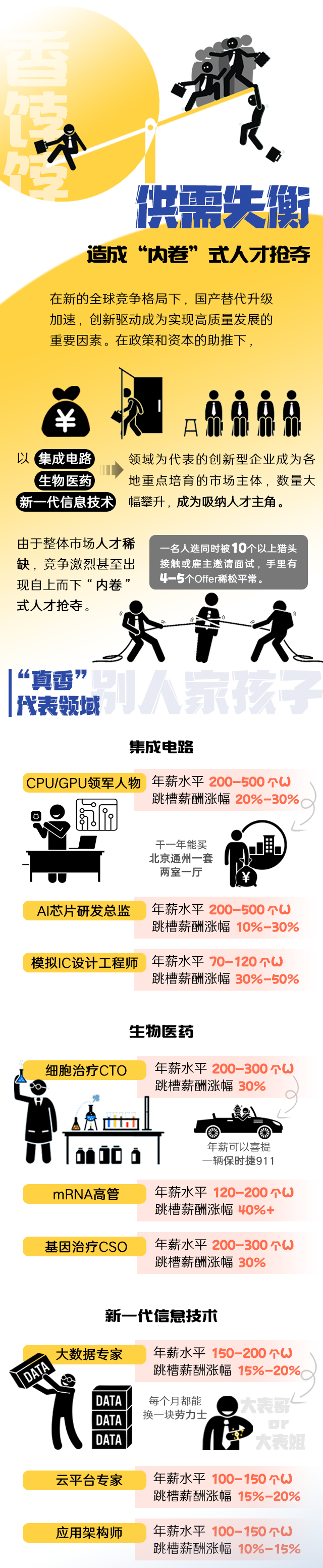 J9国际站 J9 国际《2022人才市场洞察及薪酬指南》核心发现