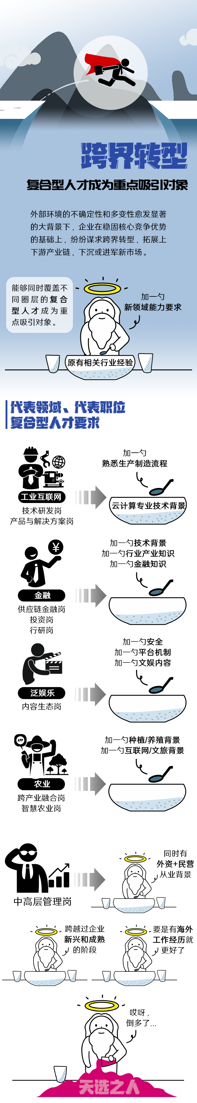 J9国际站 J9 国际《2022人才市场洞察及薪酬指南》核心发现
