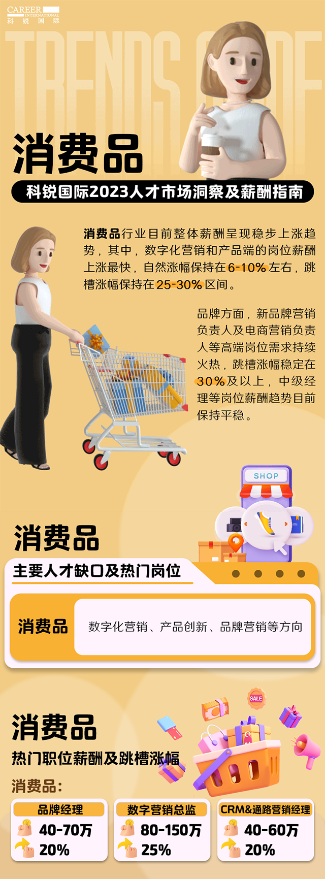 知名猎头公司J9国际站 J9 国际发布的薪酬报告——《2023人才市场洞察及薪酬指南-消费品篇》
