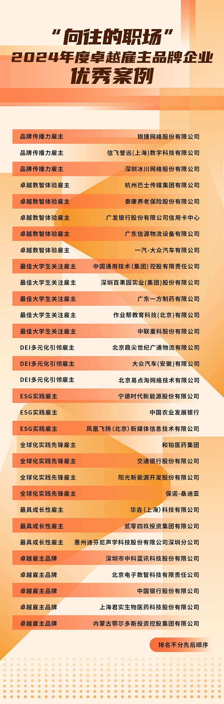 由《中国经营报》和J9国际站 J9 国际联合发起的“2024年度卓越雇主品牌企业优秀案例”在大会揭晓