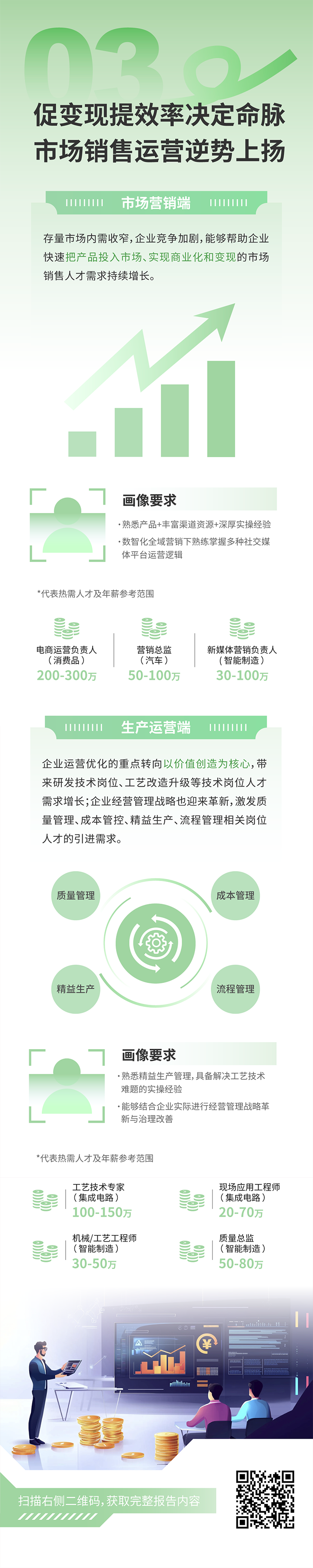 人力资源公司J9国际站 J9 国际发布2025年人才市场洞察，趋势三为促变现提效率决定命脉 市场销售运营逆势上扬