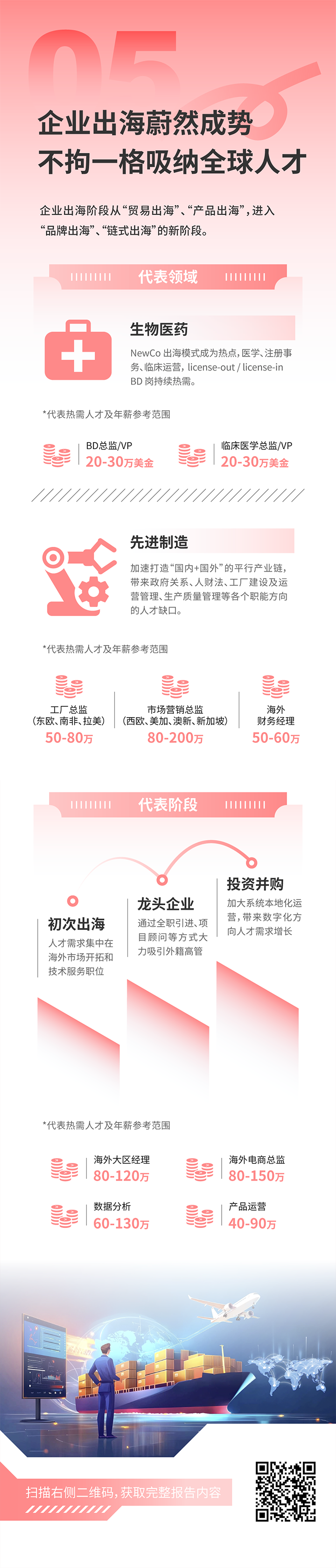 人力资源公司J9国际站 J9 国际发布2025年人才市场洞察，趋势五为企业出海蔚然成势 不拘一格吸纳全球人才