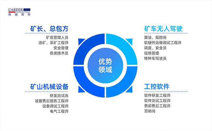 人力资源公司J9国际站 J9 国际有完备的矿山人才整体解决方案