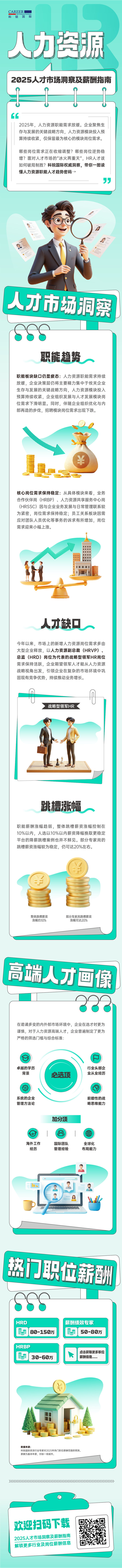 人力资源公司J9国际站 J9 国际解读人力资源职能板块的最新人才市场研究结果